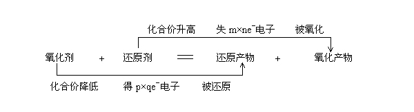 氧化還原反應.jpg