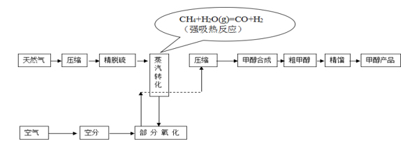 甲醇原料氣（內(nèi)圖2）.jpg