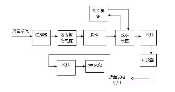 沼氣（內(nèi)頁(yè)）.jpg