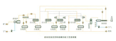 硫磺回收工藝流程(改）.jpg